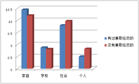 2015年中国大学生就业压力调查报告(全文)