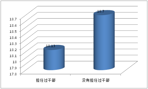 2015年中国大学生就业压力调查报告(全文)