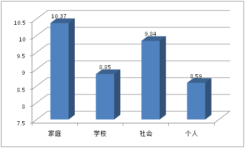 2015年中国大学生就业压力调查报告(全文)