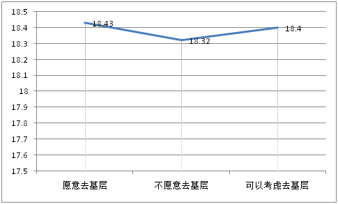 2015年中国大学生就业压力调查报告(全文)