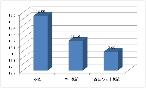 2015年中国大学生就业压力调查报告(全文)