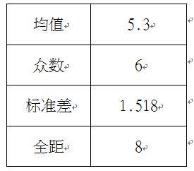 2015年中国大学生就业压力调查报告(全文)