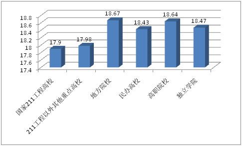 2015年中国大学生就业压力调查报告(全文)