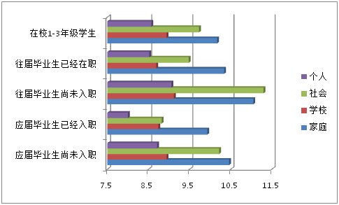 2015年中国大学生就业压力调查报告(全文)