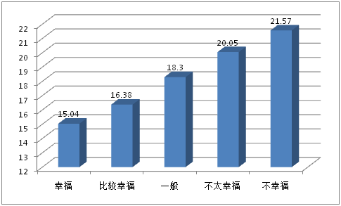 2015年中国大学生就业压力调查报告(全文)