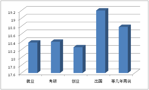 2015年中国大学生就业压力调查报告(全文)