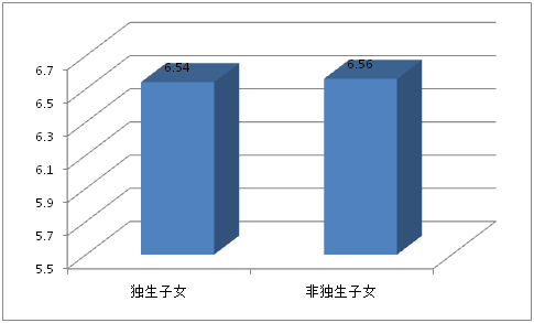 2015年中国大学生就业压力调查报告(全文)