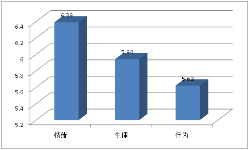 2015年中国大学生就业压力调查报告(全文)