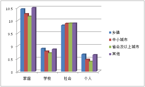 2015年中国大学生就业压力调查报告(全文)