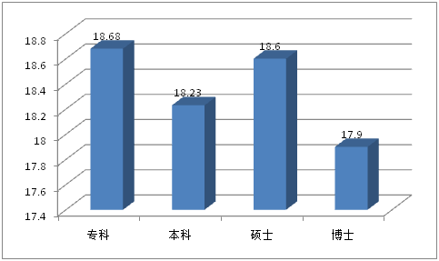 2015年中国大学生就业压力调查报告(全文)