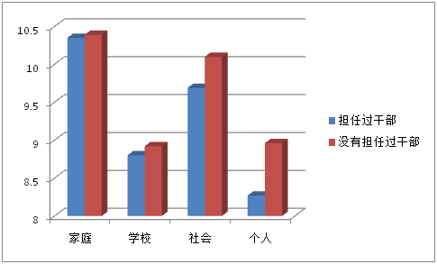 2015年中国大学生就业压力调查报告(全文)