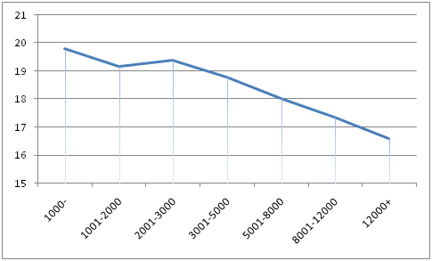 2015年中国大学生就业压力调查报告(全文)