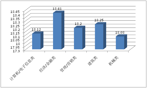 2015年中国大学生就业压力调查报告(全文)