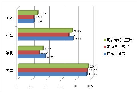 2015年中国大学生就业压力调查报告(全文)